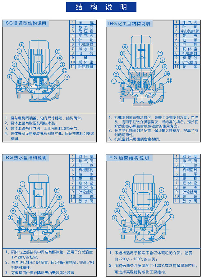 FYS型耐腐蚀液下泵